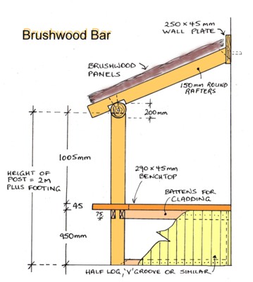 diy building plans | All Day Fencing - Newsletter