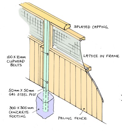 Fence Top Privacy Screen Plans All Day Fencing - Newsletter